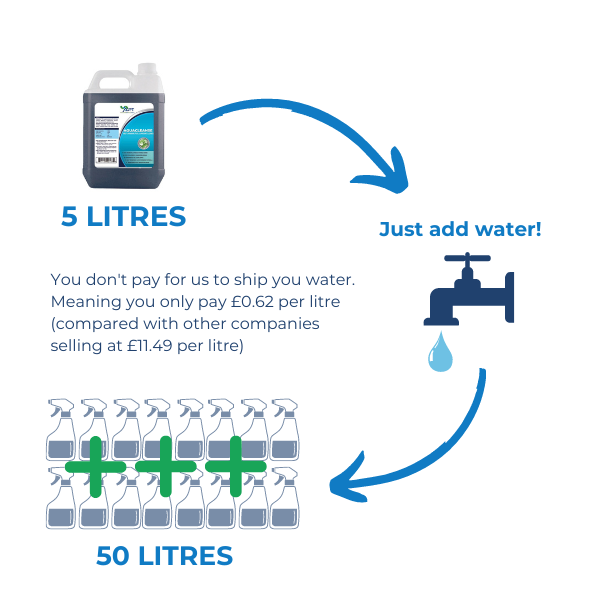 Aquacleanse